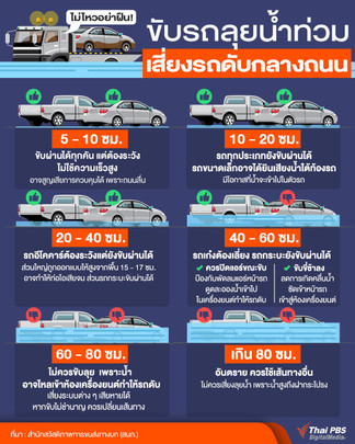 ไม่ไหวอย่าฝืน! ขับรถลุยน้ำท่วม เสี่ยงรถดับกลางถนน | Thai PBS NOW