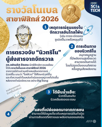 การตรวจจับ “นิวทริโน” ผู้ส่งสารจากจักรวาล