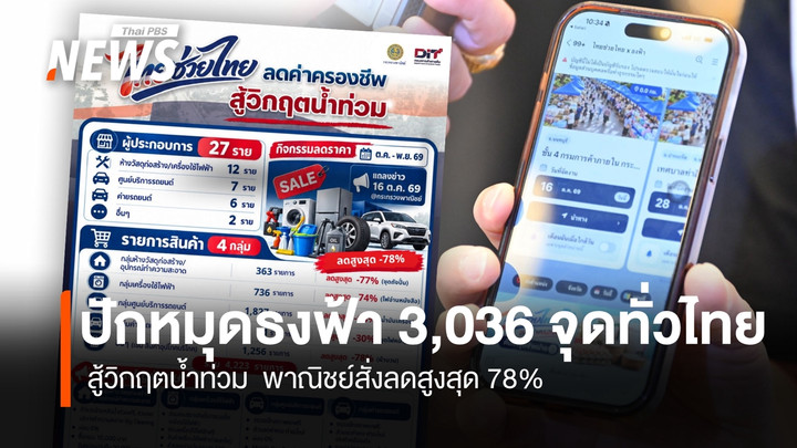 ปักหมุดธงฟ้า 3,036 จุด ลดสูงสุด 78% สู้วิกฤตน้ำท่วม ลดค่าครองชีพ