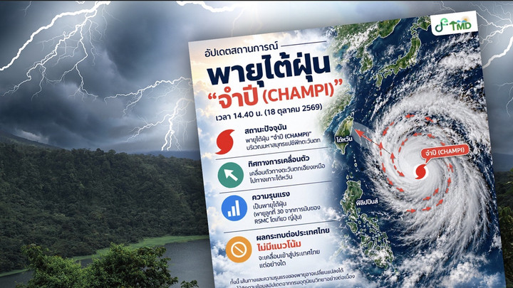 เช็กเส้นทางพายุไต้ฝุ่น "จำปี" มุ่งหน้าเข้าไต้หวัน ไม่มีแนวโน้มเข้าไทย