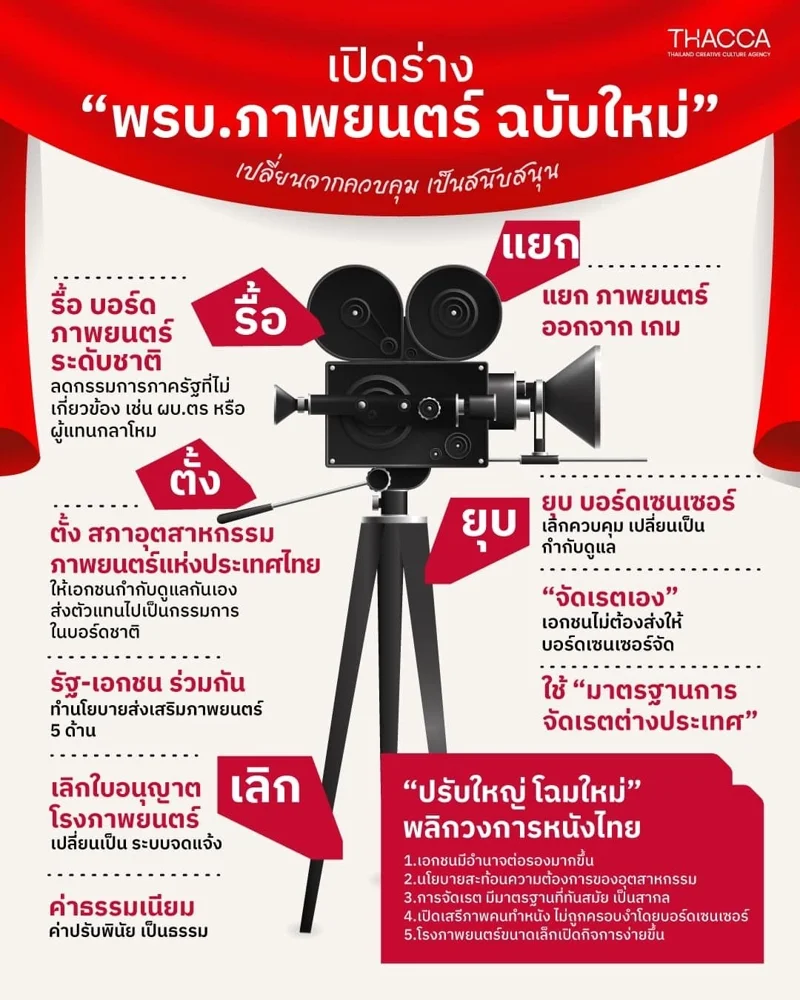สาระสำคัญของร่างพรบ. ภาพยนตร์ ฉบับใหม่ (อินโฟกราฟิกจาก : THACCA)